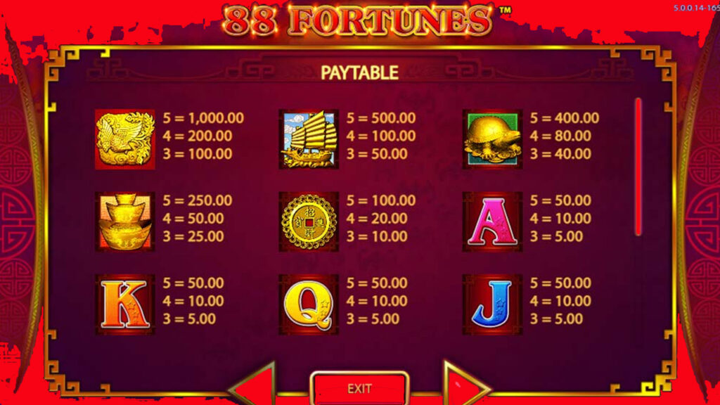 88 Fortunes Slot Online
