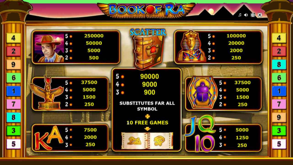Book of Ra Slot Payouts