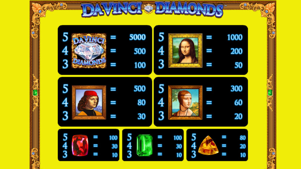 Da Vinci Diamonds Slot Payouts