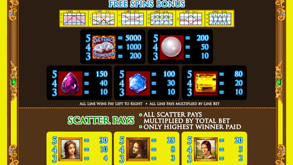 Da Vinci Diamonds Slot for Free