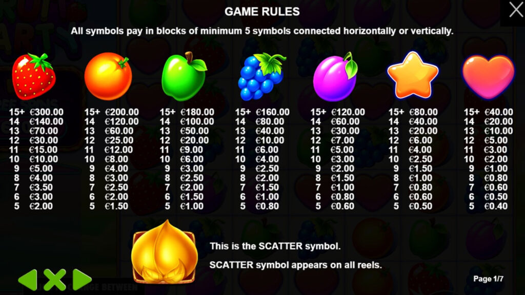 Fruit Party Slot Payouts