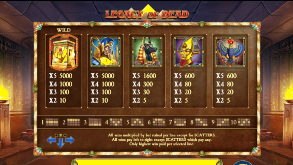 Legacy of Dead Slot Payouts