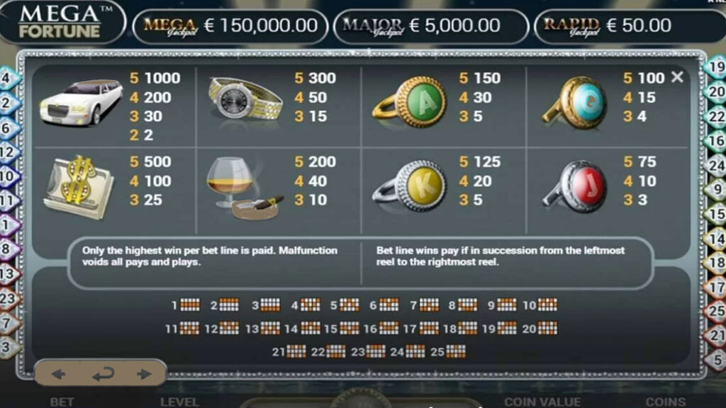 Mega Fortune Slot For Free