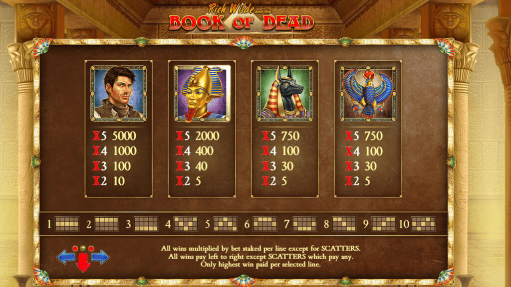 Book of Dead Slot Online