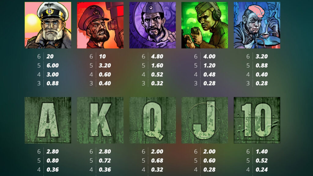 Play Das xBoot Games Das xBoot Payouts