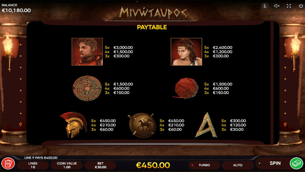 Minotaurus Slot Machine