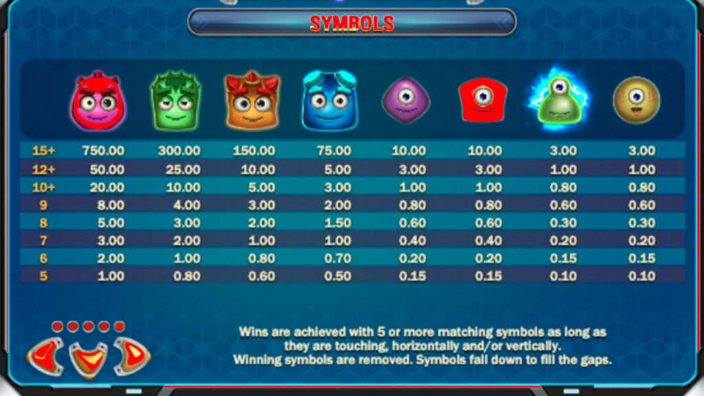 Reactoonz Slots Payouts